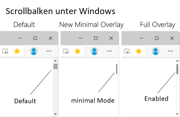 Moderne Scrollbars unter Windows